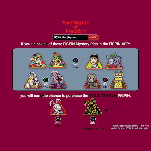 Five Nights At Freddy's: Security Breach Series 1 *PRE-ORDER* ETA Q4 23' Single Blind Box x1