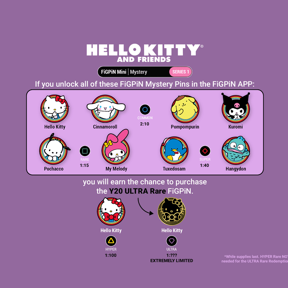 Hello Kitty and Friends Mystery Series 1 - Pompompurin